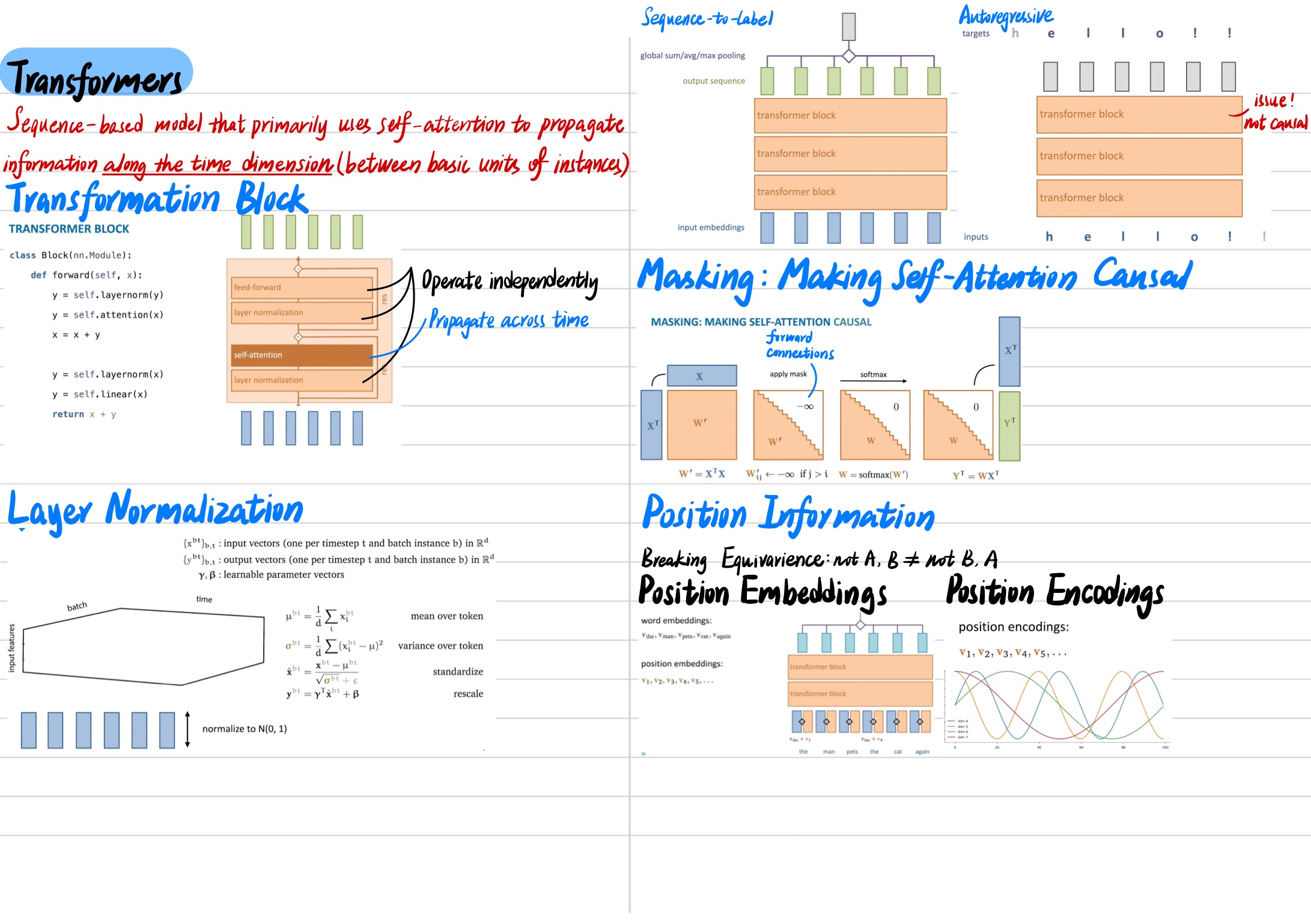 Deep Learning Note 22